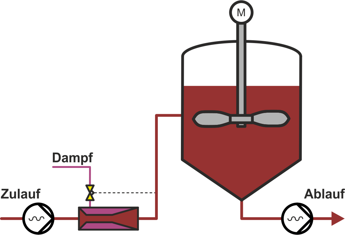 Verfahren zur Hygienisierung mit Dampf Bioreaktoren Hygienisierung Sterilisieren Speisereste Biogasanlagen Co-Substrate Cosubstrate